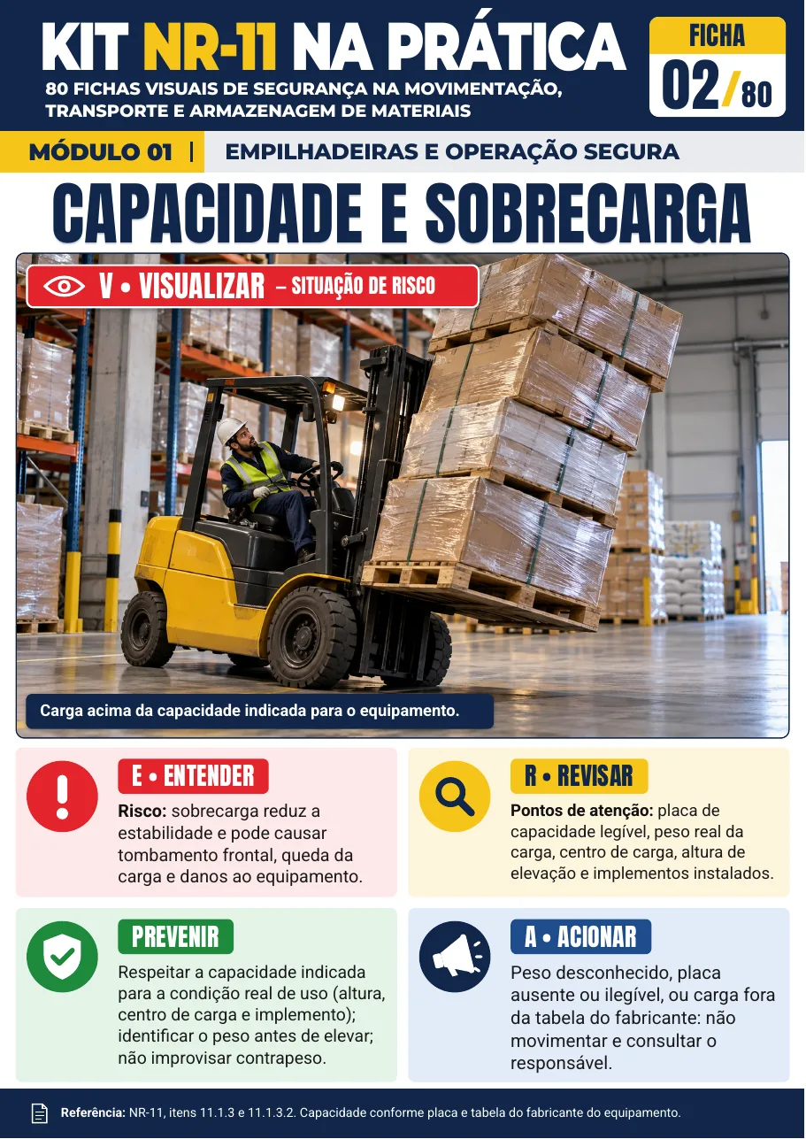 Ficha 02 — Capacidade e Sobrecarga