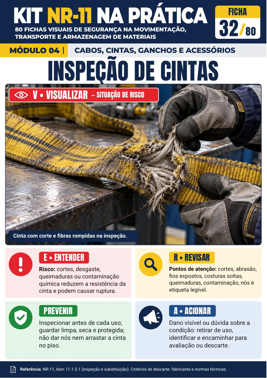 Ficha 32 — Inspeção de Cintas