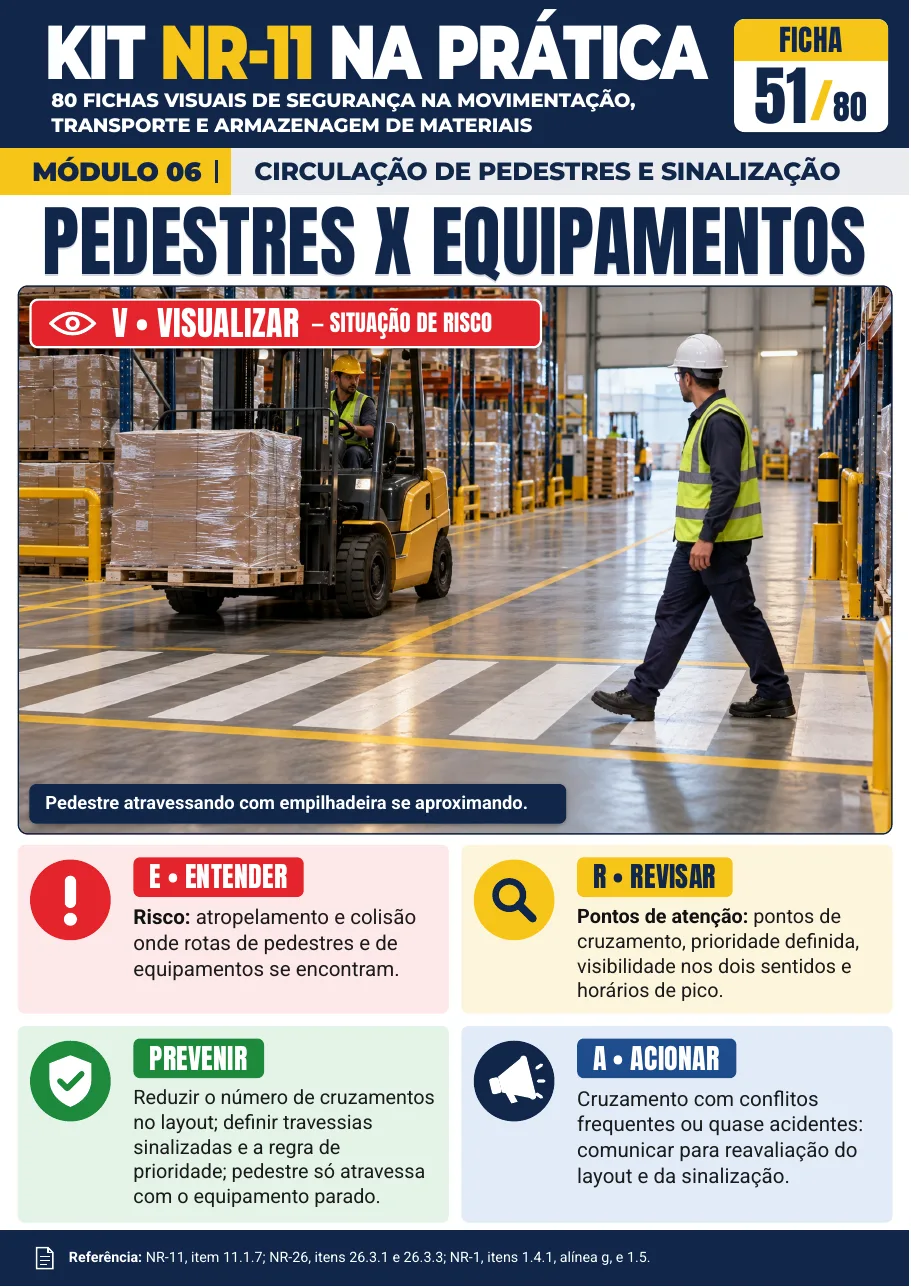 Ficha 51 — Pedestres x Equipamentos