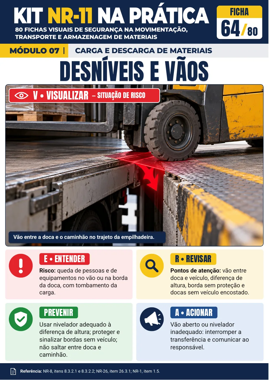 Ficha 64 — Desníveis e Vãos