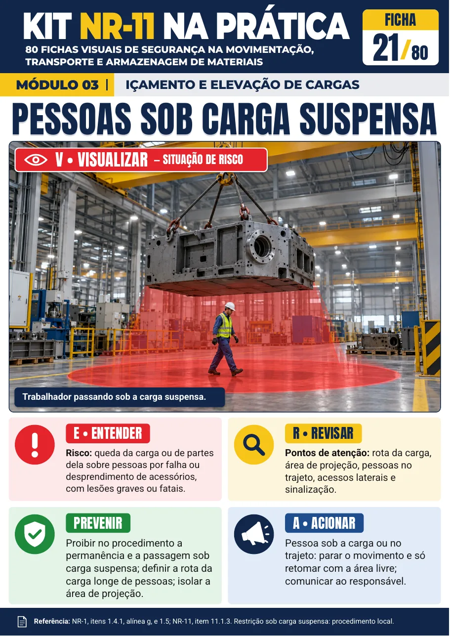 Ficha 21 — Pessoas sob Carga Suspensa