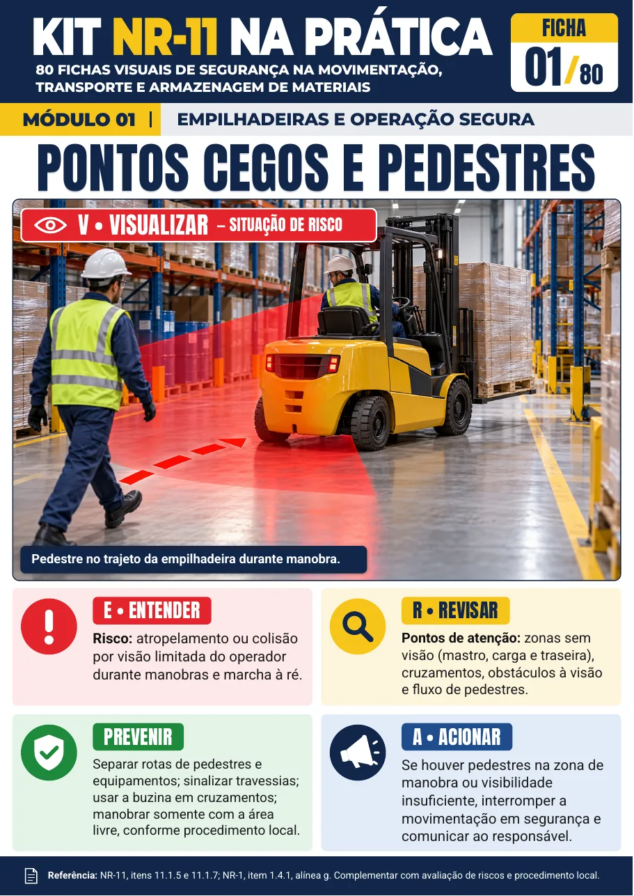 Ficha 01 — Pontos Cegos e Pedestres