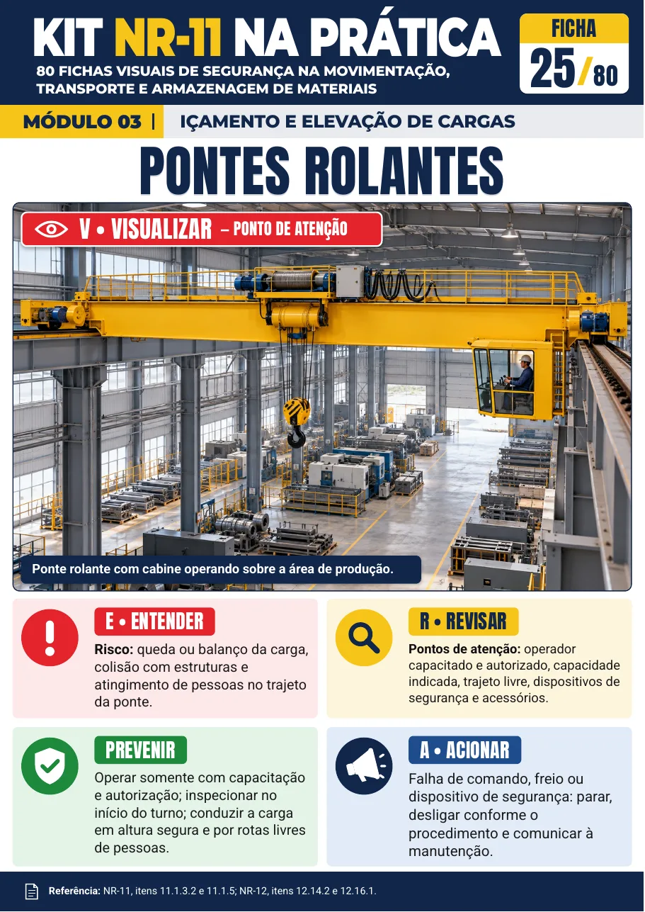 Ficha 25 — Pontes Rolantes