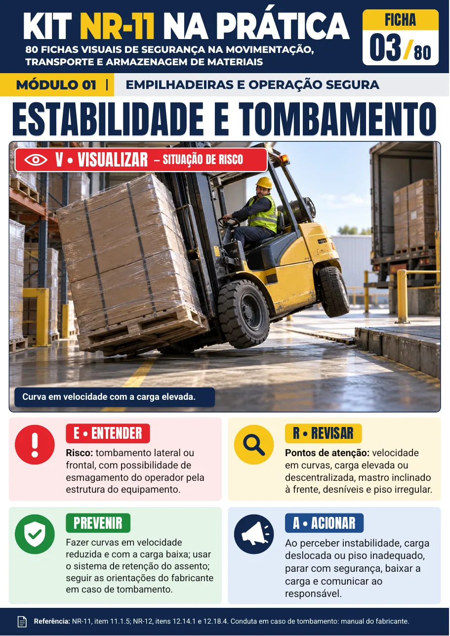 Ficha 03 — Estabilidade e Tombamento